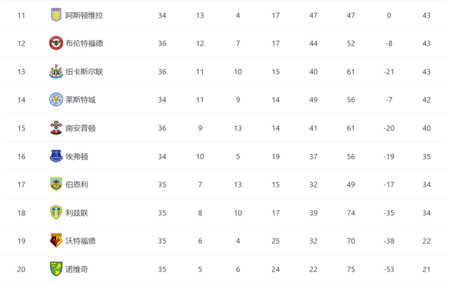 包含雷恩不敌尼姆,保级形势雾霾欧战资格渺茫的词条