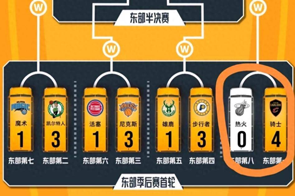 包含骑士擒热火,取得重要胜利稳住排名的词条