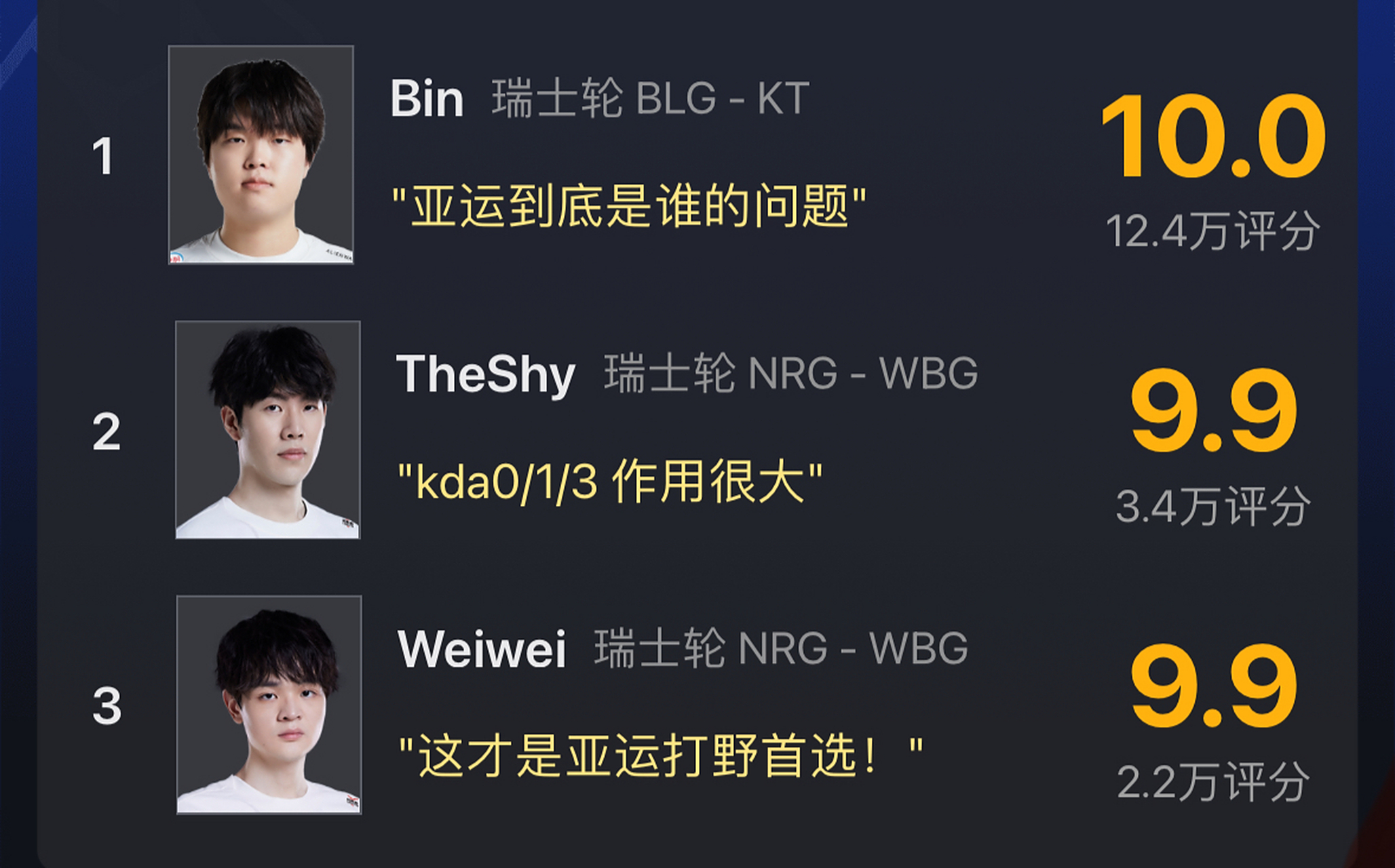 TheShy关键节点连败,瑞士队带队取胜!